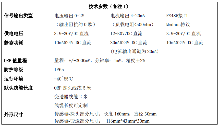 土壤氧化還原電位傳感器